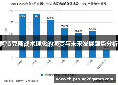 阿贾克斯战术理念的演变与未来发展趋势分析 阿贾克斯战术理念的演变与未来发展趋势分析