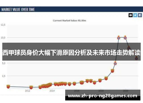 西甲球员身价大幅下滑原因分析及未来市场走势解读