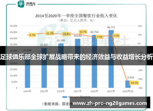 足球俱乐部全球扩展战略带来的经济效益与收益增长分析