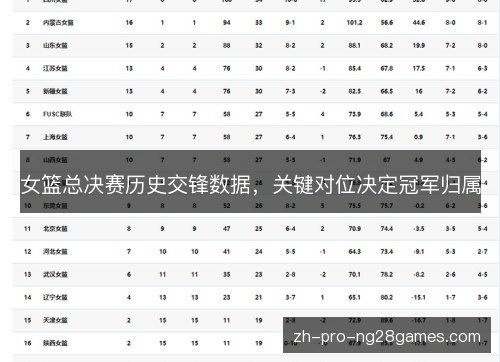 女篮总决赛历史交锋数据,关键对位决定冠军归属 女篮总决赛历史交锋数据,关键对位决定冠军归属